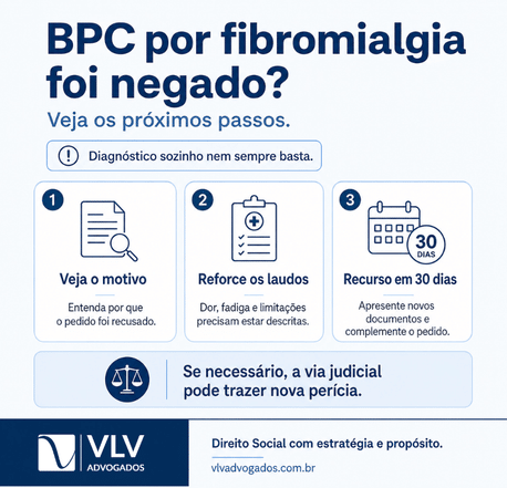 O que fazer se o BPC LOAS por fibromialgia for negado?