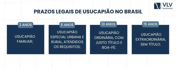 Quando a usucapião é válida? 2 O tempo de posse é decisivo para a validade da usucapião e varia conforme a modalidade.