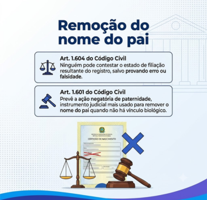 Remoção do nome do pai: entenda quando é possível e como fazer 2 imagem explicando quais os artigos da lei sobre remoção do nome do pai