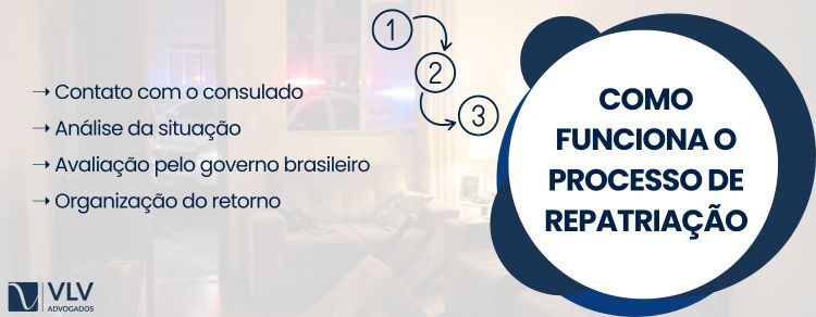 imagem explicando o processo de repatriação