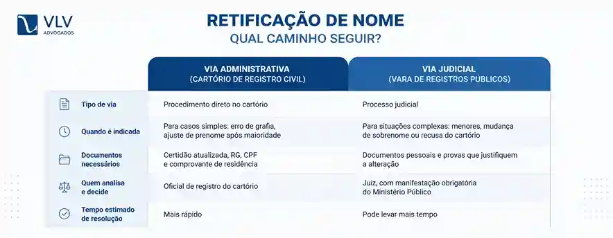 Retificação de certidão de óbito: evite prejuízos legais! 2 tipos de retificação da certidão de óbito