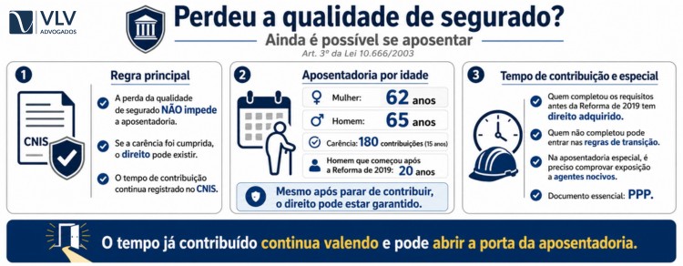 Quem parou de contribuir para o INSS pode se aposentar? 2 infográfico explicando que a qualidade de segurado não impede a aposentadoria para quem parou de contribuir