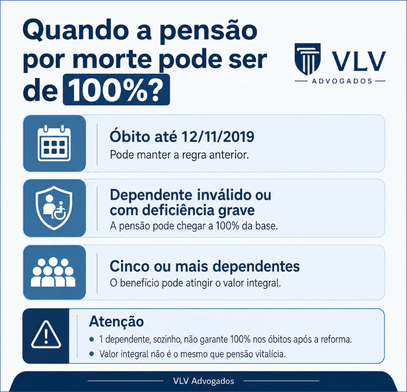 Quem tem direito a 100% da pensão por morte?