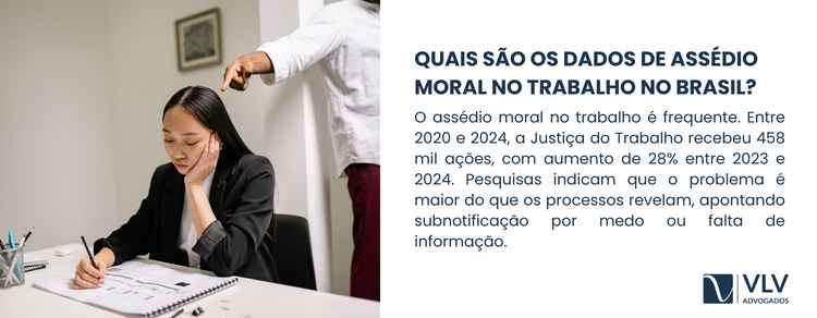Assédio moral no trabalho: crescimento das ações na Justiça 2 Os dados mostram que o assédio moral está longe de ser um fenômeno isolado.