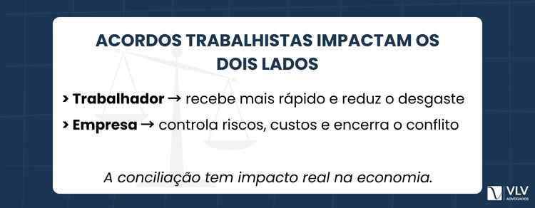 Quais os números de acordos trabalhistas? O que revelam os dados 2 Os impactos dos acordos trabalhistas são relevantes para ambos os lados da relação.