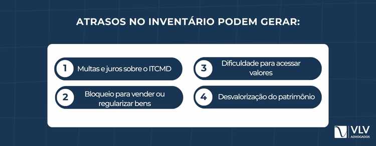 Inventários abandonados: quantos ficam parados por anos? 2 Inventários abandonados podem gerar multas e prejuízos patrimoniais, ainda que não provoquem automaticamente a perda do direito à herança.