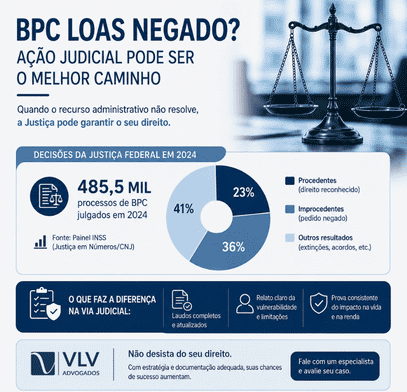 Vale a pena entrar com ação judicial se o BPC LOAS for negado?