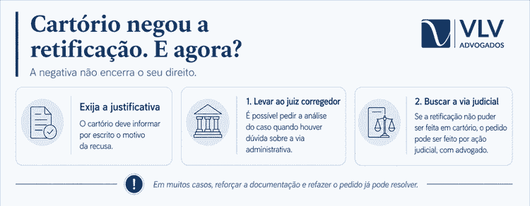 Retificação de registro civil no cartório: quando é possível? 2 Infográfico mostra opções após negativa de retificação pelo cartório.