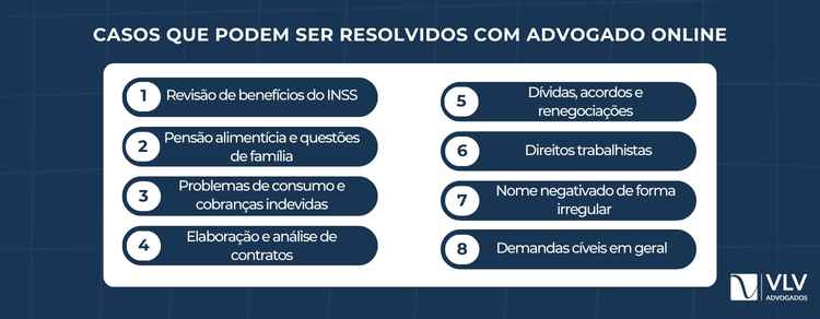 Consulta com advogado online: como funciona? 2 Diversos tipos de demandas podem ser tratados em uma consulta com advogado online, desde orientações simples até a preparação completa de um processo judicial.