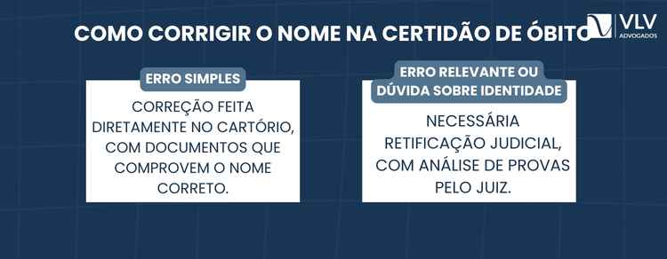 Nome errado na certidão de óbito? Veja o que fazer 2 Você pode corrigir o nome na certidão de óbito por meio da retificação de registro civil.