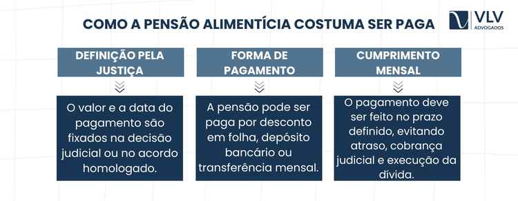 Tabela de referência da pensão alimentÃcia (2026) 2 imagem explicando sobre o pagamento da pensão alimentÃcia