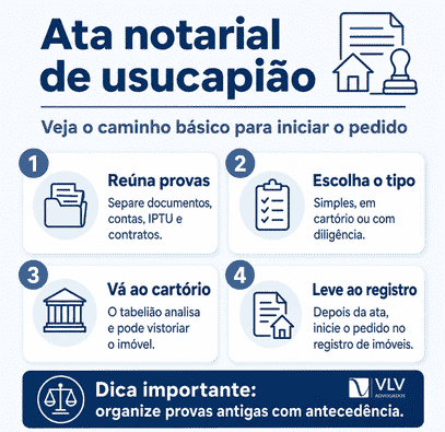Ata notarial para usucapião: o que é e como fazer? 2 Infográfico com passo a passo da ata notarial de usucapião.