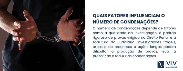 Taxa de condenações no Judiciário brasileiro: o que os números mostram 2 O número de condenações é influenciado por diversos fatores que atuam ao longo de todo o processo penal.