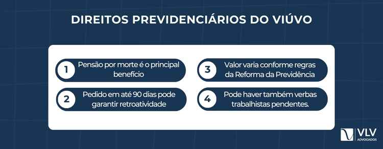 O que precisa ser resolvido após ficar viúvo? 2 O principal direito é a pensão por morte, prevista na Lei nº 8.213/91, que garante renda ao dependente do segurado falecido.