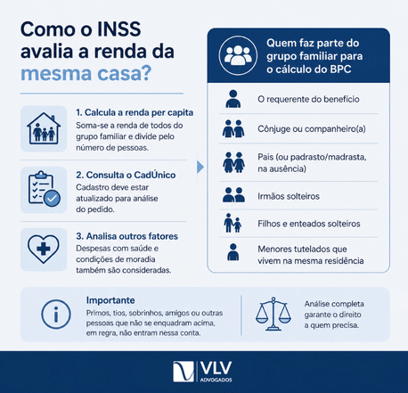 Duas pessoas da mesma casa podem receber BPC? Entenda quando isso é possível 2 Como o INSS avalia a renda da mesma casa?