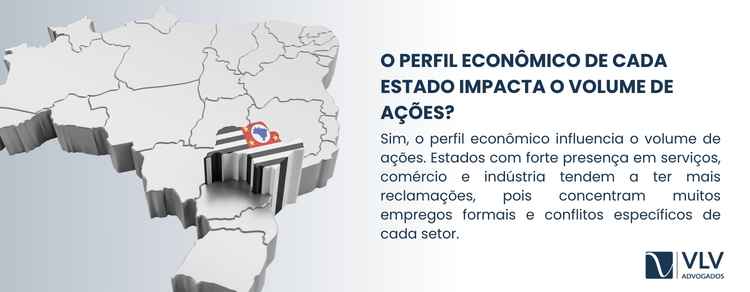 Qual é o estado com maior número de reclamações trabalhistas no Brasil? 2 Sim, o perfil econômico impacta diretamente o volume de ações.