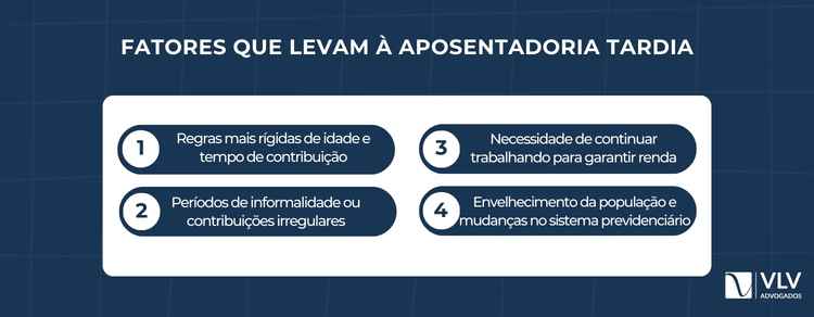 Aposentadoria tardia: o que dizem os dados? 2 A aposentadoria tardia é resultado da combinação de fatores jurídicos, econômicos e sociais.