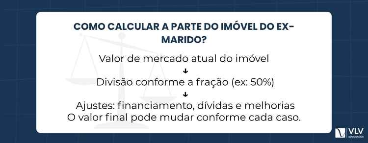 Guia completo para comprar a parte do imóvel após o divórcio: regras e cuidados 2 Para calcular o valor da parte do imóvel do ex-marido, você deve considerar o valor de mercado atual do bem, e não o valor pago no passado.