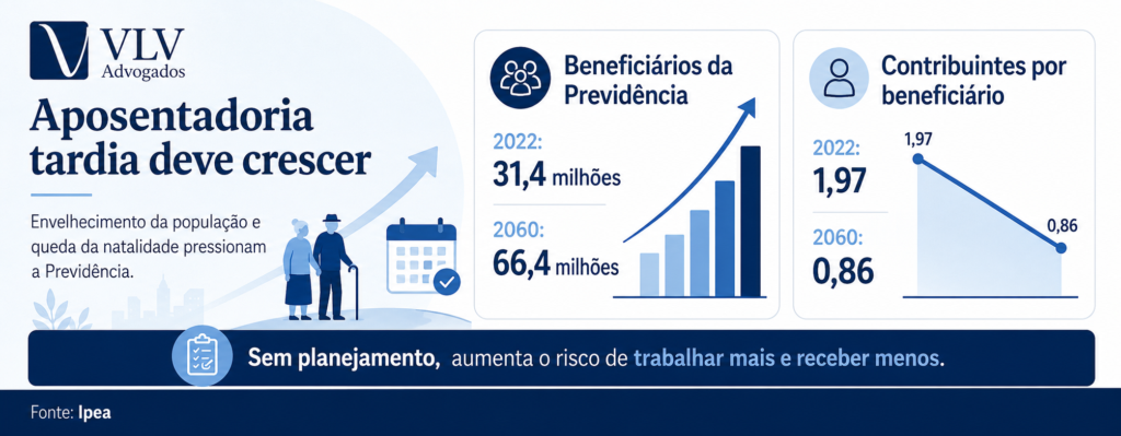 Aposentadoria tardia: o que dizem os dados? 2 imagem representando aposentadoria tardia para próximos anos
