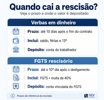 Multa de 40% do FGTS: quando cai na conta e como calcular 2 informativo sobre quando a multa de 40% cai na conta