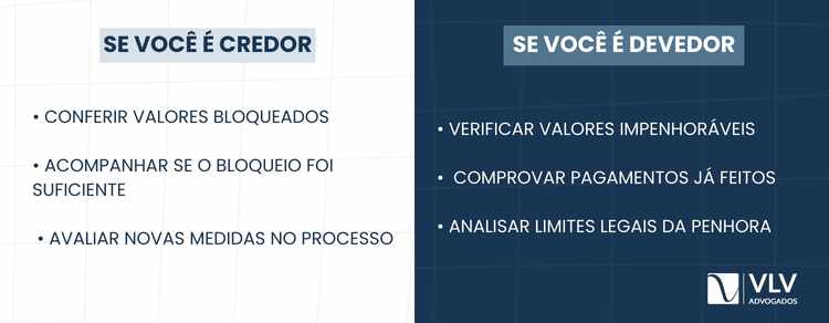 Bloqueio de contas e bens por atraso de pensão 2 Se o atraso na pensão gerou bloqueio de contas ou penhora, isso ocorre por ordem judicial em processo de execução.