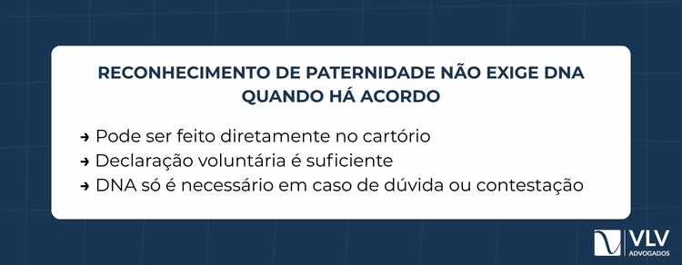 Reconhecimento de paternidade no registro civil: entenda como funciona 2 Sim. O exame de DNA não é obrigatório quando há reconhecimento voluntário.