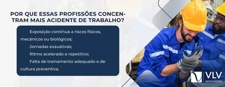 Profissões que mais sofrem acidente de trabalho! 2 Essas profissões concentram mais acidentes porque envolvem exposição contínua a riscos físicos, mecânicos ou biológicos.