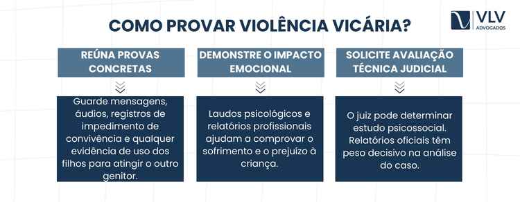 Violência vicária no divórcio 2 Você precisa apresentar provas objetivas. Alegações isoladas não bastam.