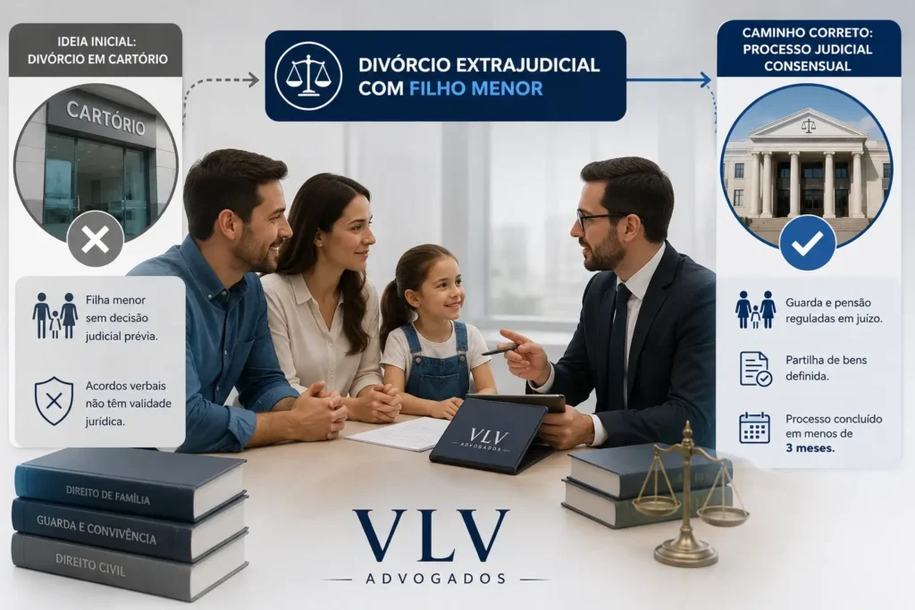 infográfico explicando quando o divórcio com filhos precisa ser judicial