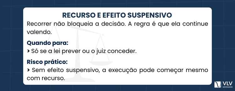 Efeito suspensivo: o que é e como funciona? 2 Todo recurso tem efeito devolutivo, mas nem todo recurso tem efeito suspensivo, conforme a sistemática do Código de Processo Civil de 2015.