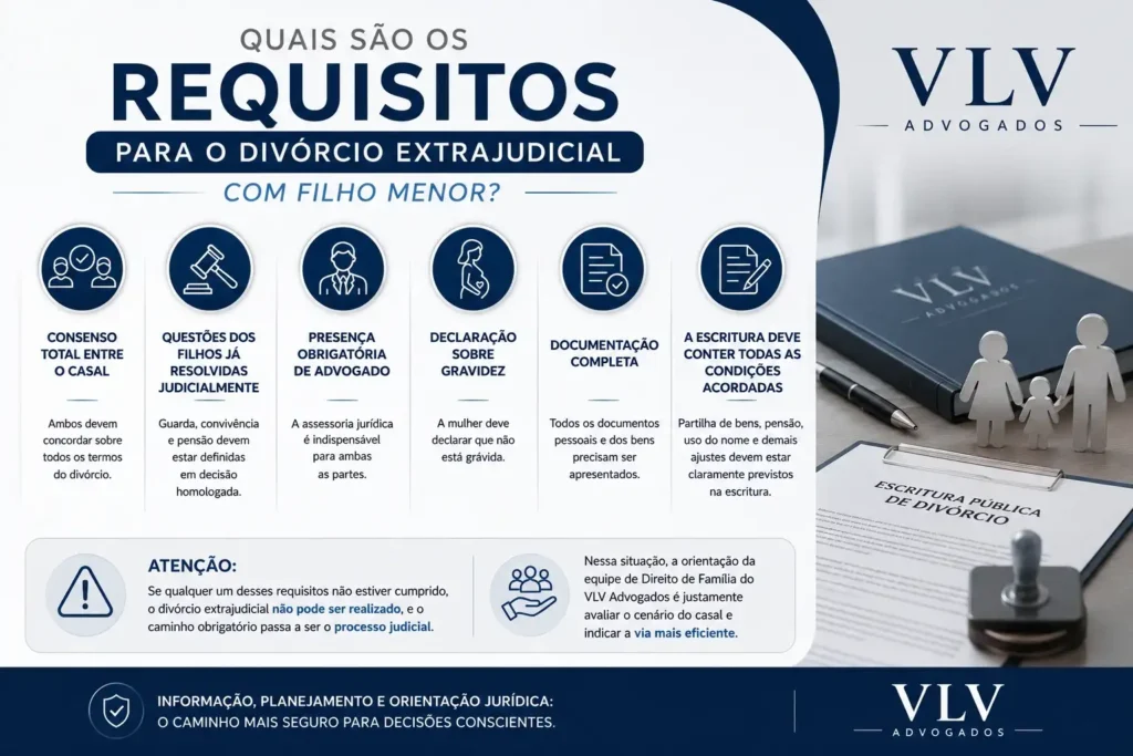 infográfico explicando requisitos do divórcio extrajudicial com filhos