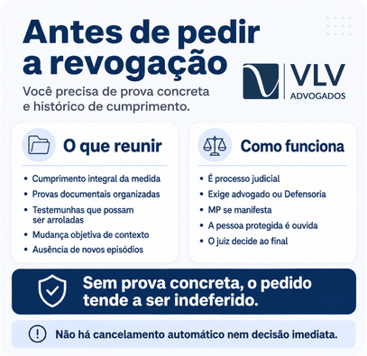Como reverter uma medida protetiva injusta? Guia prático! 2 Infográfico sobre requisitos para pedir a revogação de medida protetiva.