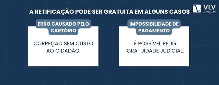 Quanto custa para retificar um registro civil? Entenda os valores envolvidos 2 Sim, o registro civil pode ser retificado gratuitamente em situações específicas.