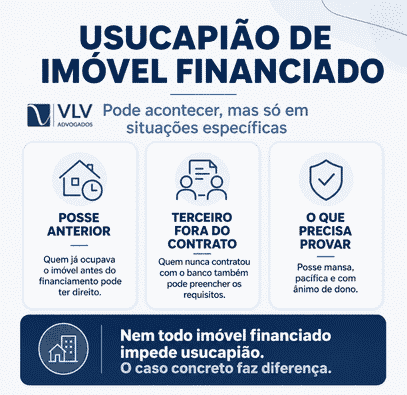 Infográfico sobre quando cabe usucapião de imóvel financiado.