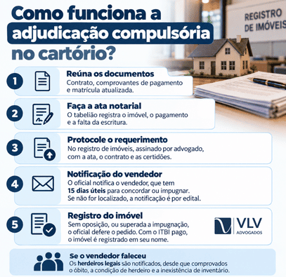 Adjudicação compulsória: sem escritura do imóvel? Resolva! 2 Infográfico sobre adjudicação compulsória extrajudicial no cartório.