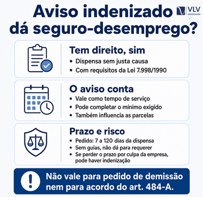 Aviso prévio indenizado: quando é devido, como calcular e por que ele aumenta o valor da sua rescisão 2 Infográfico sobre aviso prévio indenizado e seguro-desemprego.