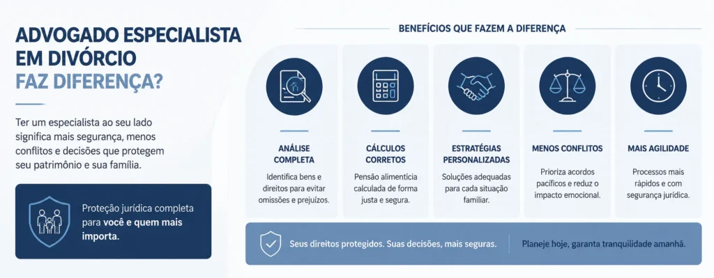 Advogado especialista em divórcio: a melhor forma de proteger os seus direitos! 2 infográfico horizontal mostrando benefícios de contratar um advogado especialista em divórcio