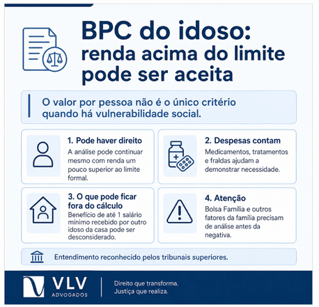 BPC LOAS para idosos: quem tem direito em 2026? 2 A renda pode ultrapassar o limite e o idoso ainda ter direito ao BPC?