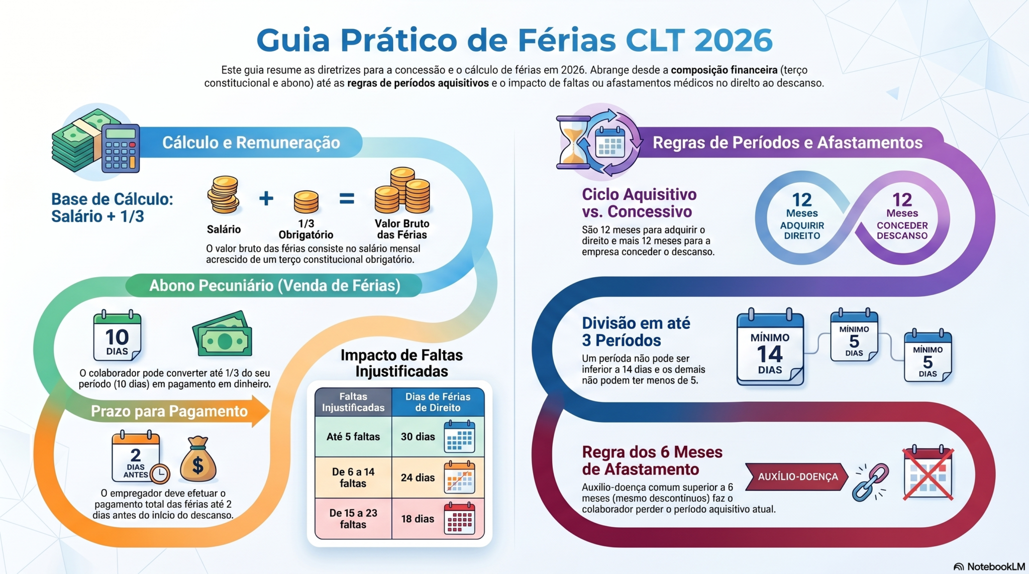 Guia simples do período aquisitivo: entenda de uma vez! - VLV Advogados