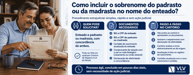 Incluir o nome de madrasta ou padrasto na certidão de nascimento: passo a passo 2 Infográfico sobre inclusão do sobrenome do padrasto ou madrasta.