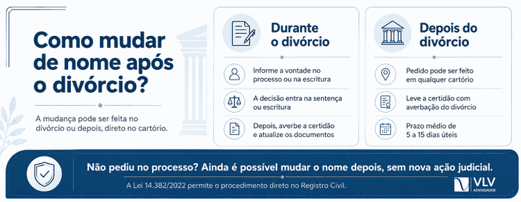 Mudar de nome após o divórcio: veja o passo a passo simples! 2 Infográfico sobre mudança de nome após o divórcio.