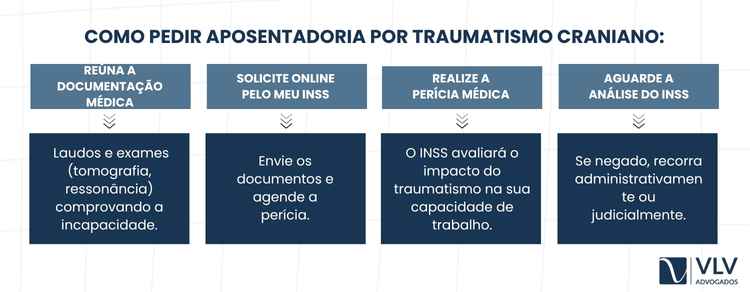 imagem explicando como pedir aposentadoria por traumatismo craniano
