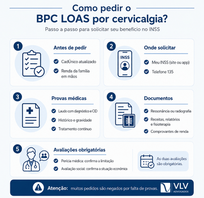 Cervicalgia pode dar direito ao BPC LOAS! Saiba quando! 2 Infográfico com orientações para solicitar o BPC LOAS por cervicalgia.
