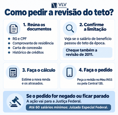 Infográfico com passos para pedir a revisão do teto do INSS.