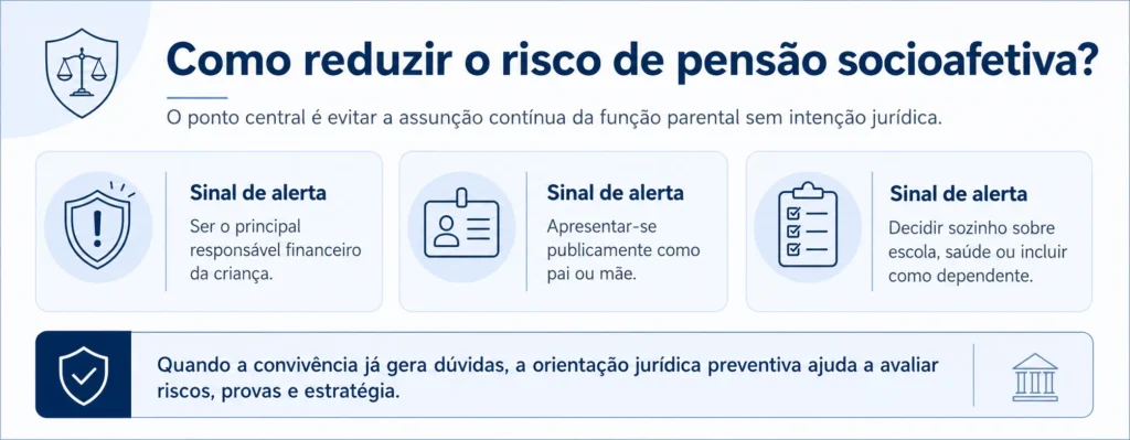 Infográfico sobre sinais de risco de pensão socioafetiva.