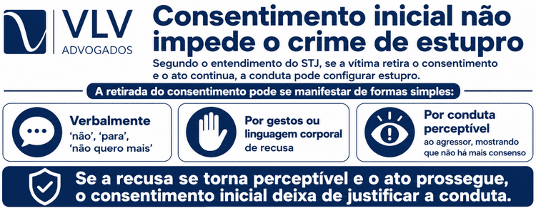 Decisão do STJ sobre consentimento inicial no crime de estupro 2 infográfico explicando que o consentimento pode ser retirado a qualquer momento e pode levar ao crime de estupro