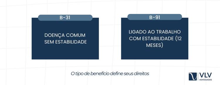 diferença entre b-31 e b-91 no INSS