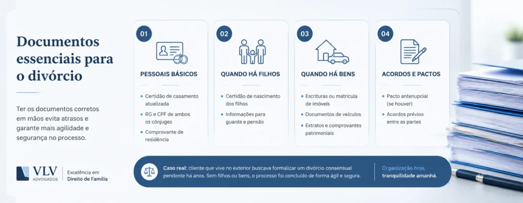 Como enfrentar o divórcio de forma segura? 2 Infográfico mostrando checklist dos documentos essenciais para divórcio