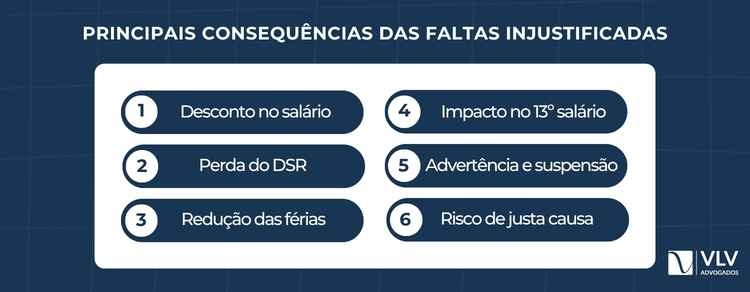 Faltas injustificadas no trabalho: regras da CLT, riscos e direitos 2 consequências das faltas injustificadas