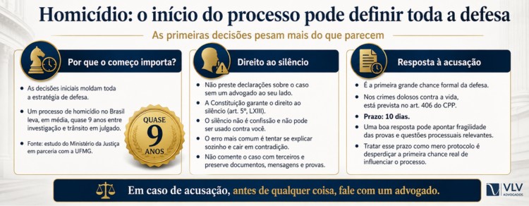 Acusação de homicídio: seus direitos e a importância da defesa técnica 2 infográfico explicando os primeiros passos após a acusação de homicídio